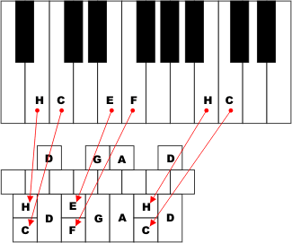 Клавиатура Кравцова